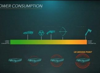 El ruido del ventilador no debería ser un problema para la PS5